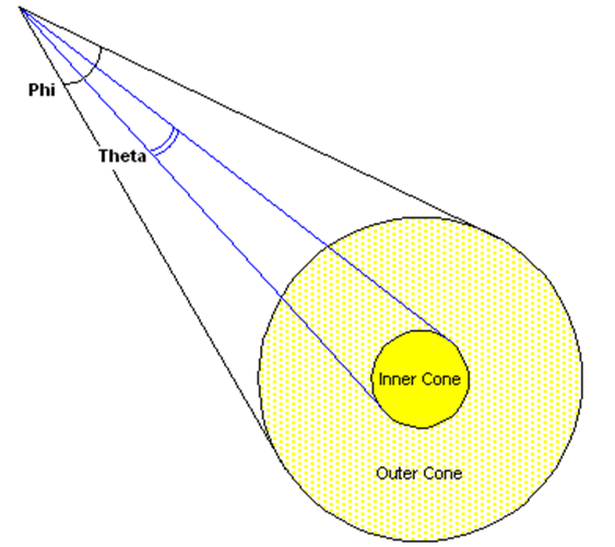 Visual C++Ϸʮ ǳīDirectX̳֮ ʵʸеά磺ר