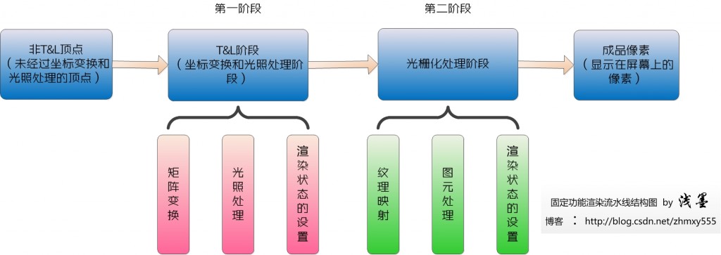 Visual C++Ϸʮ ǳīDirectX֮߰ Яά磺Ĵ任չ