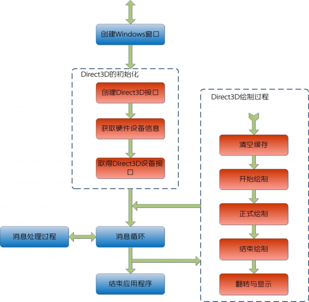 Visual C++Ϸʮ ǳīDirectX֮߰ Ϊ棺DirectXʼĲ
