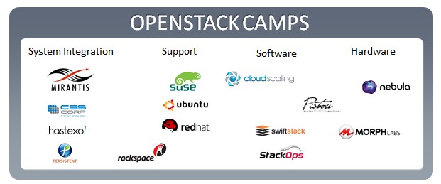 Boris Renski Ӧ OpenStack ׬Ǯ˵()