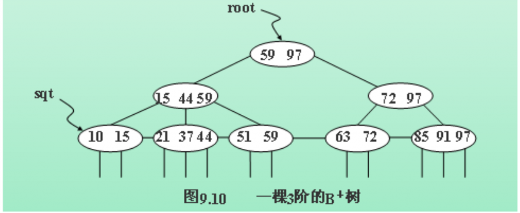 ϵķֲʽ洢