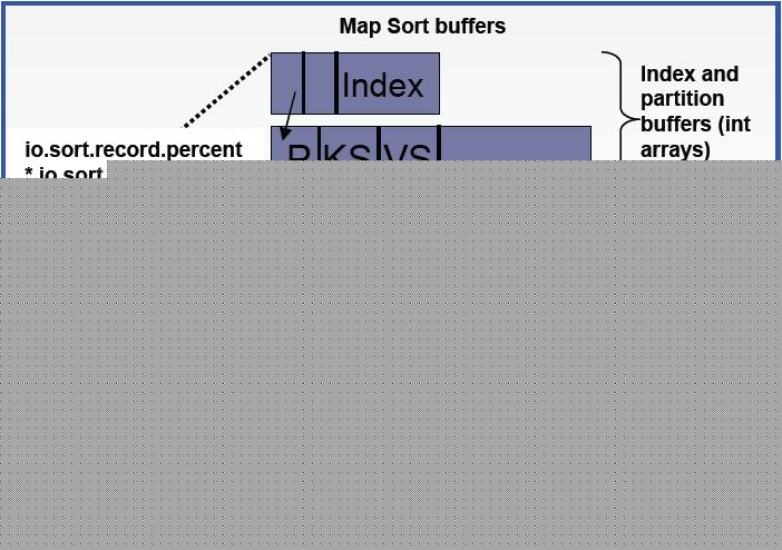hadoop߼shuffle-ͼ