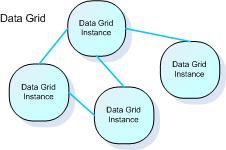 云计算牵系的术语和一些概念 整理ing