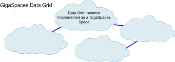 云计算牵系的术语和一些概念 整理ing