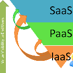 PaaSӭ ߱û