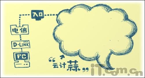 ʶ"Ƽ"