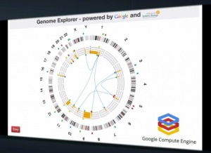 GoogleƼƾʲôսѷܵһ
