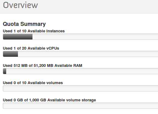 openstack nova ֪ʶQuota
