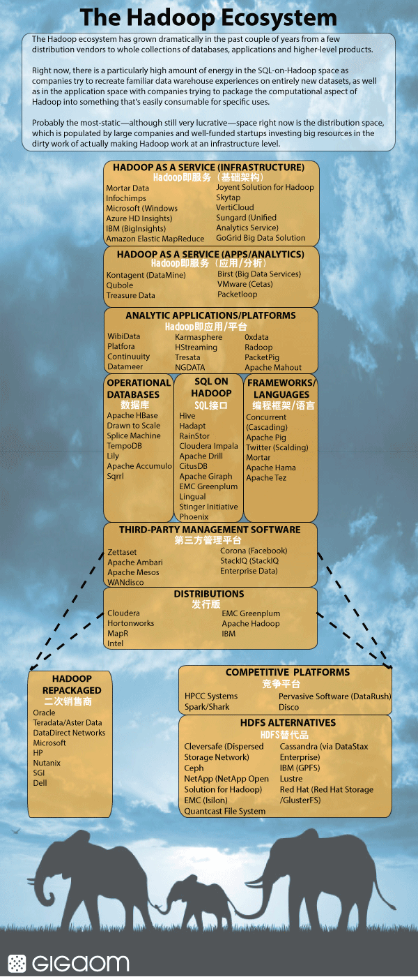 һͼHadoop-Hadoopͼ