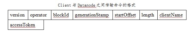 HDFS Client怎么从Datanode读取block