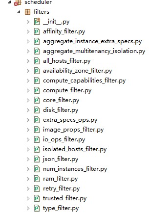 OpenStackԴ̽أ1Nova-Scheduler