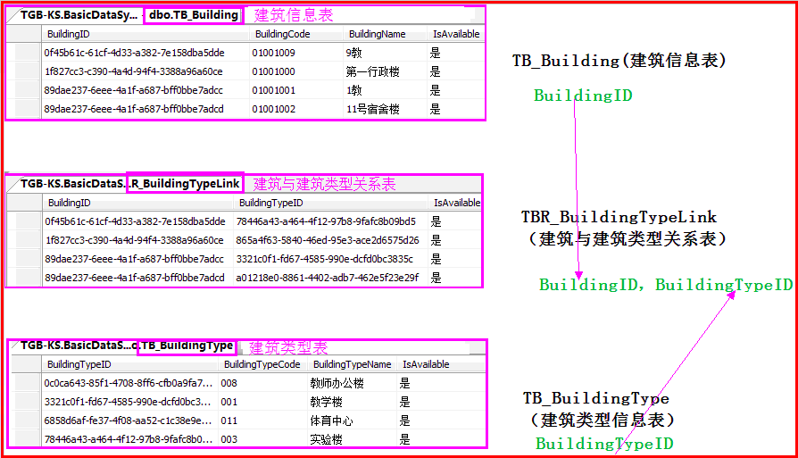 《项目心得》-简单三层使用DataTable向数据库表批量导入数据-向SqlServer多张张表中导入数据