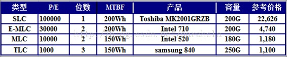 SSDݿеӦ   1
