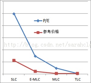 SSDݿеӦ   1