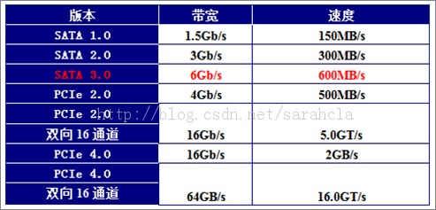 SSDݿеӦ   1