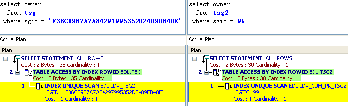 guid和sequence做主键的比较
