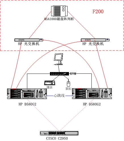 Oracle数据库双机暖备服务器操作实战