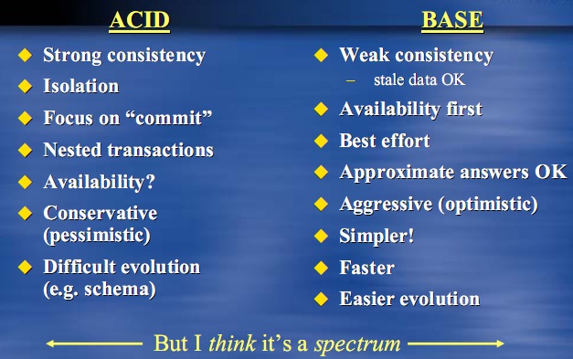 database-acid-vs-base 数据库理论之ACID跟BASE的比较
