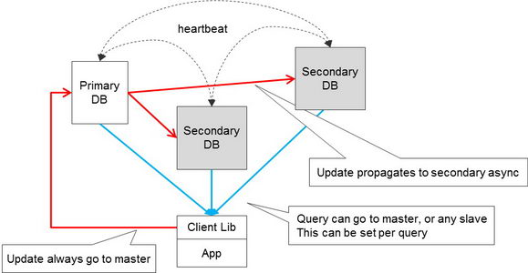  MongoDB ܹ
