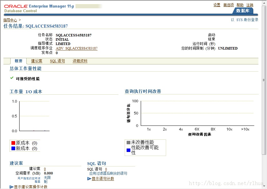 Oracle DB ͸SQL Ż