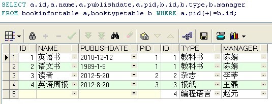 oracle简略学习总结(四)——高级查询