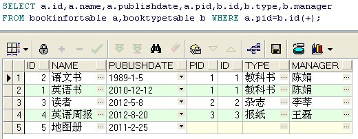 oracle简略学习总结(四)——高级查询