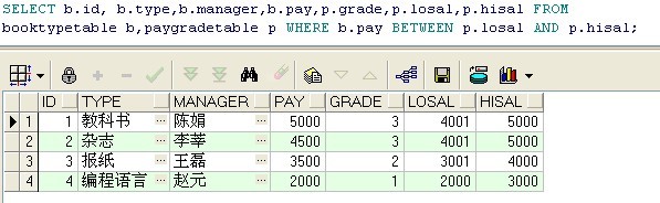 oracle简略学习总结(四)——高级查询