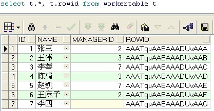 oracle简略学习总结(四)——高级查询