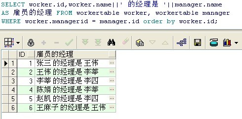 oracle简略学习总结(四)——高级查询