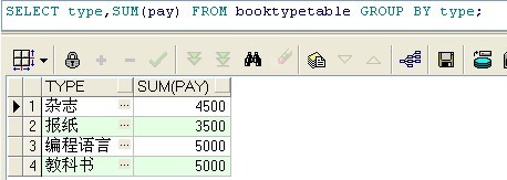 oracle简略学习总结(四)——高级查询