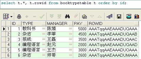 oracle简略学习总结(四)——高级查询