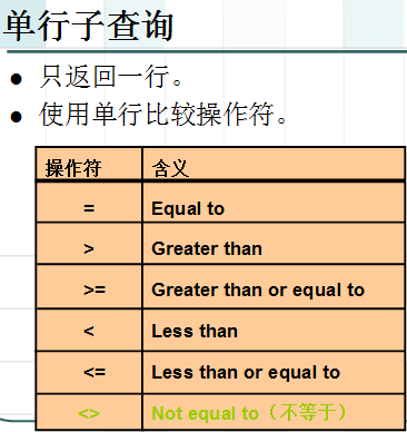oracle经验3-多表查询@分组查询@子查询讲解与案例分析@经典练习题