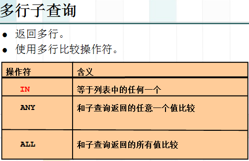 oracle经验3-多表查询@分组查询@子查询讲解与案例分析@经典练习题