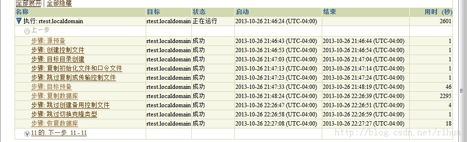 Oracle 11g New ʹRMAN ǿ