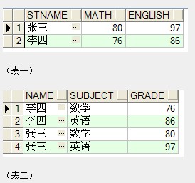关于表中列行的有关问题