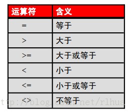 Oracle DB ʹӲѯؽѯ