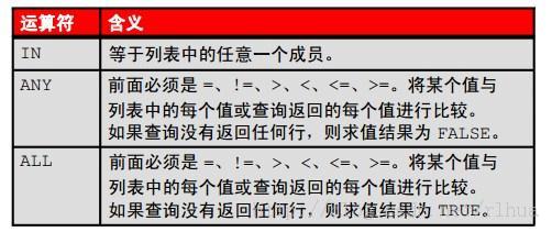 Oracle DB ʹӲѯؽѯ