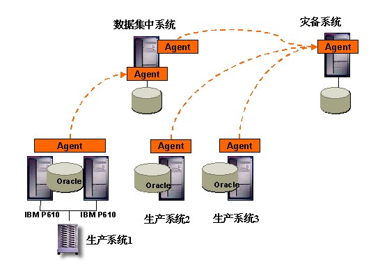 �人�в�������ϵͳӦ�ð���