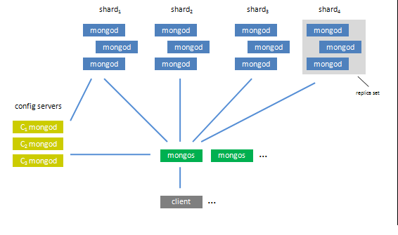 MongoDB 