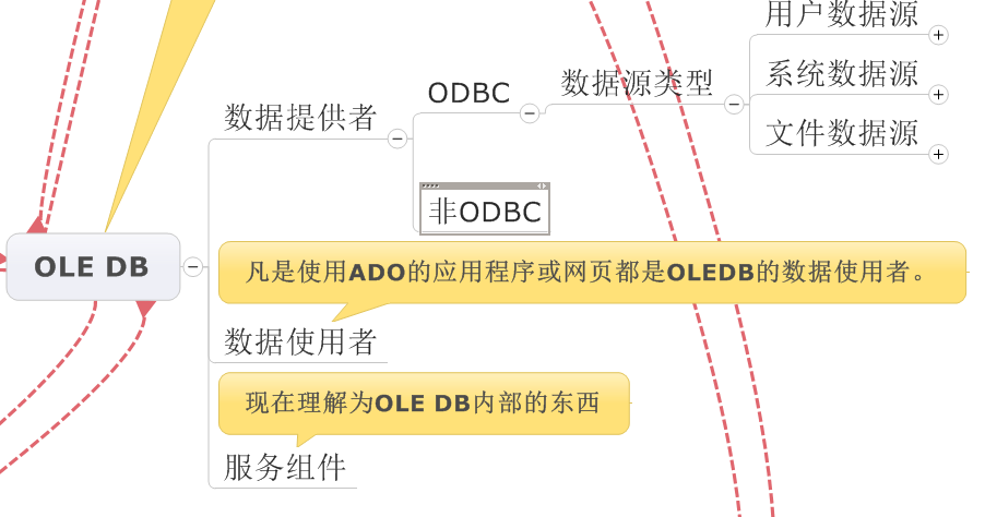 ͸ADOݿ
