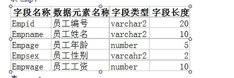 oracle学习札记之五(触发器)