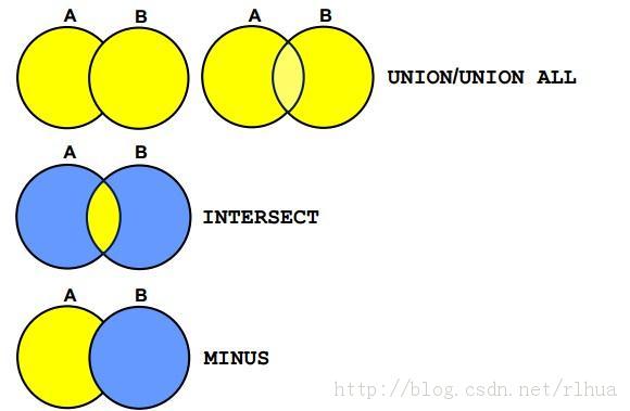 Oracle DB ʹþۺ