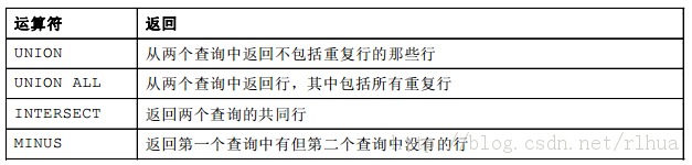 Oracle DB ʹþۺ