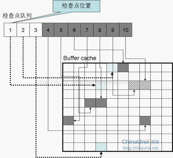 oracle㡾תء