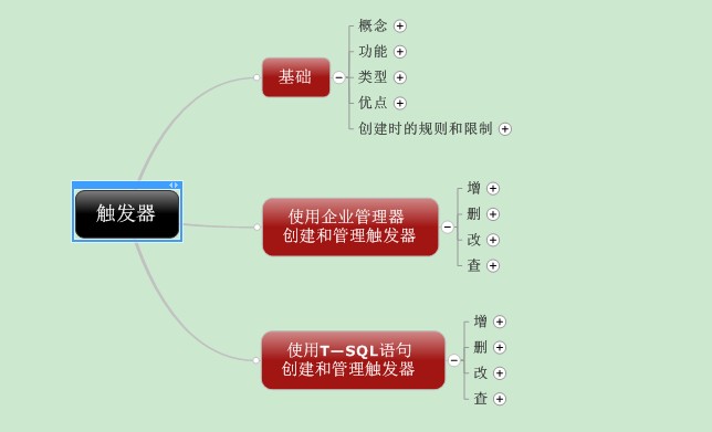 触发器之宏观把握与微观小结