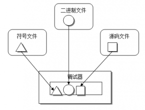 Windbg⣨2