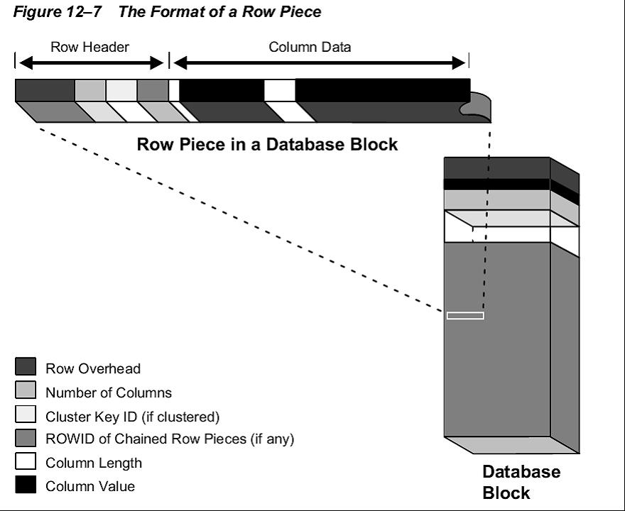 Oracle Database   nullֵĴ