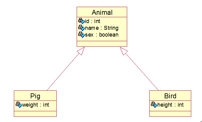 浅析Hibernate照射(三)——继承映射