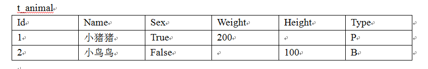 浅析Hibernate照射(三)——继承映射