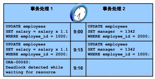 Oracle DB ݲ